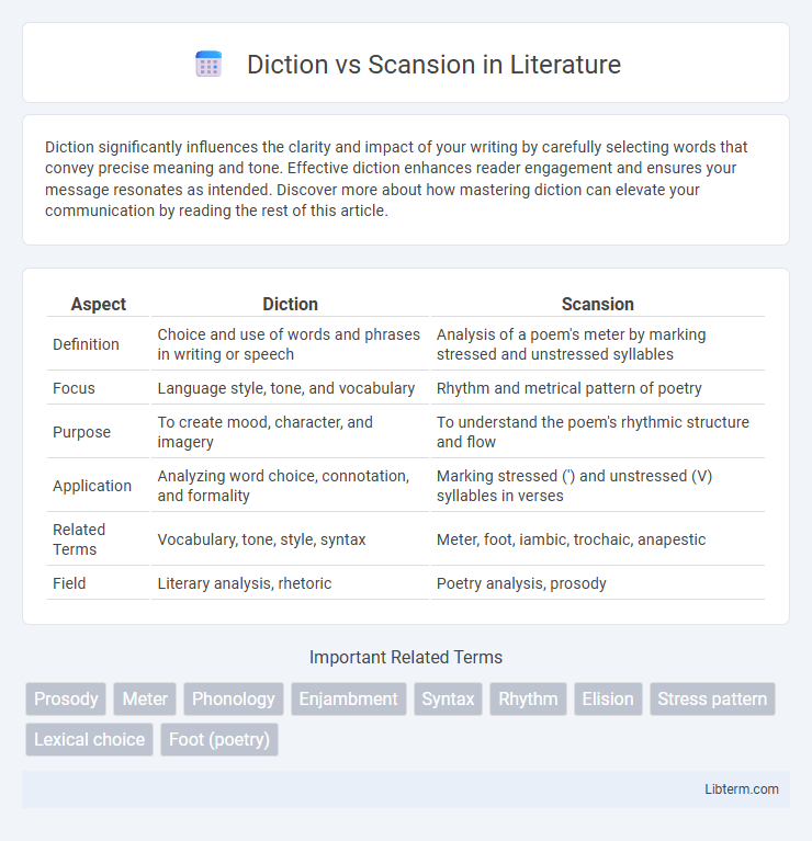 Scansion vs Diction in Literature - What is The Difference?