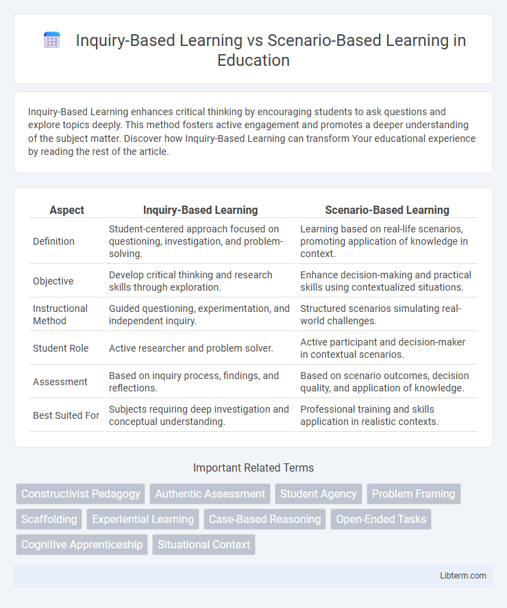 Scenario-Based Learning vs Inquiry-Based Learning in Education - What is The Difference?
