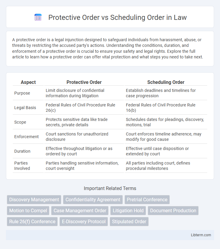 Scheduling Order vs Protective Order in Law - What is The Difference?