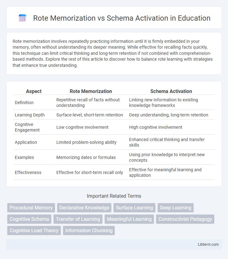 Schema Activation vs Rote Memorization in Education - What is The Difference?