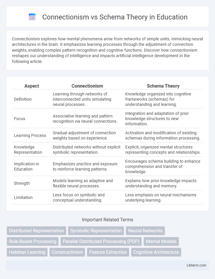Schema Theory vs Connectionism in Education - What is The Difference?
