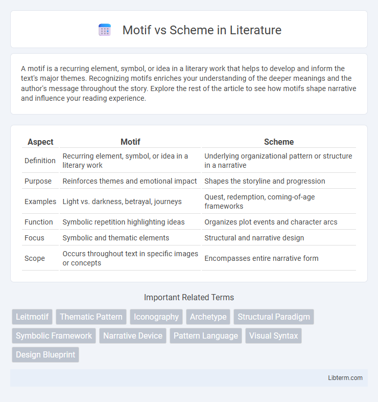 Scheme vs Motif in Literature - What is The Difference?