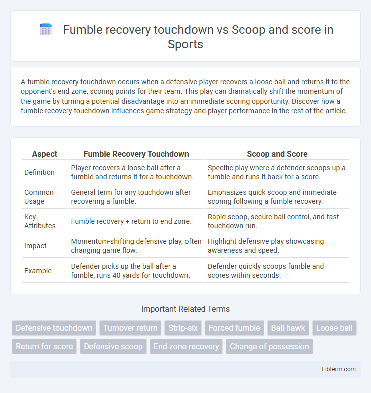 Scoop and score vs Fumble recovery touchdown in Sports - What is The Difference?