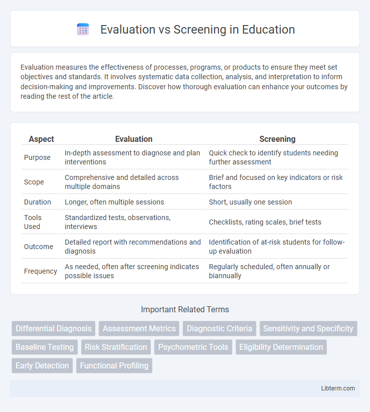 Screening vs Evaluation in Education - What is The Difference?