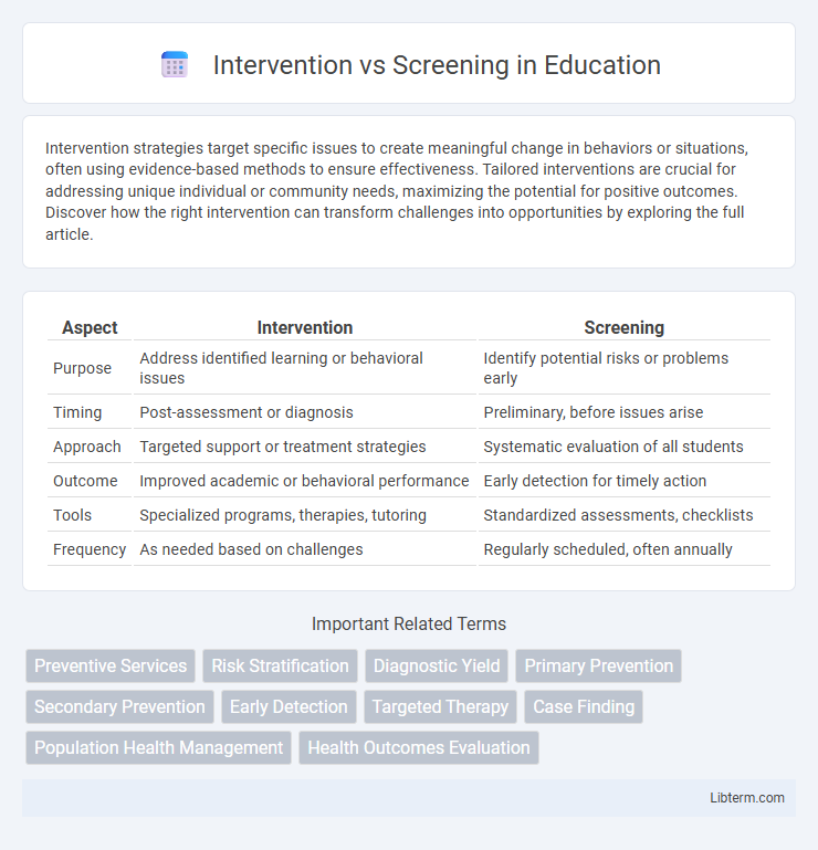 Screening vs Intervention in Education - What is The Difference?