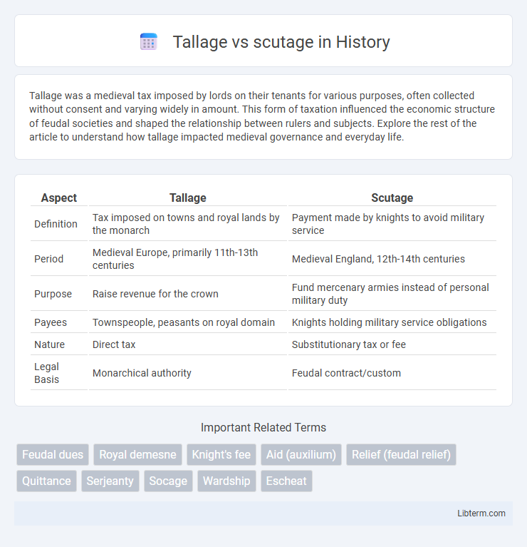 scutage vs Tallage in History - What is The Difference?