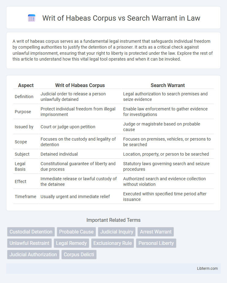Search Warrant vs Writ of Habeas Corpus in Law - What is The Difference?