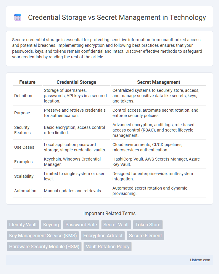 Secret Management vs Credential Storage in Technology - What is The Difference?