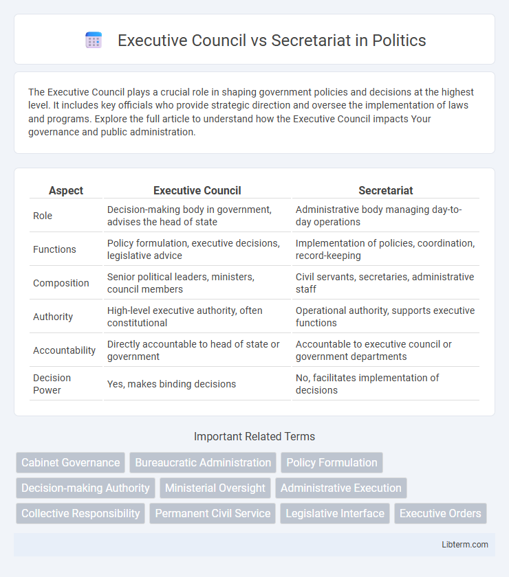 Secretariat vs Executive Council in Politics - What is The Difference?