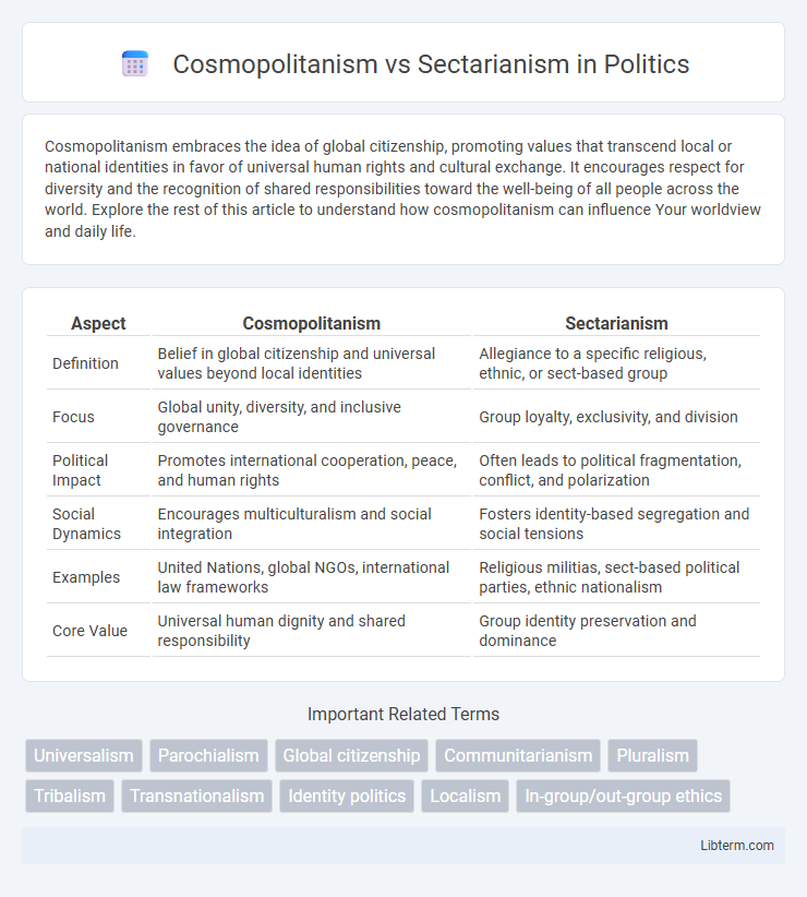 Sectarianism vs Cosmopolitanism in Politics - What is The Difference?