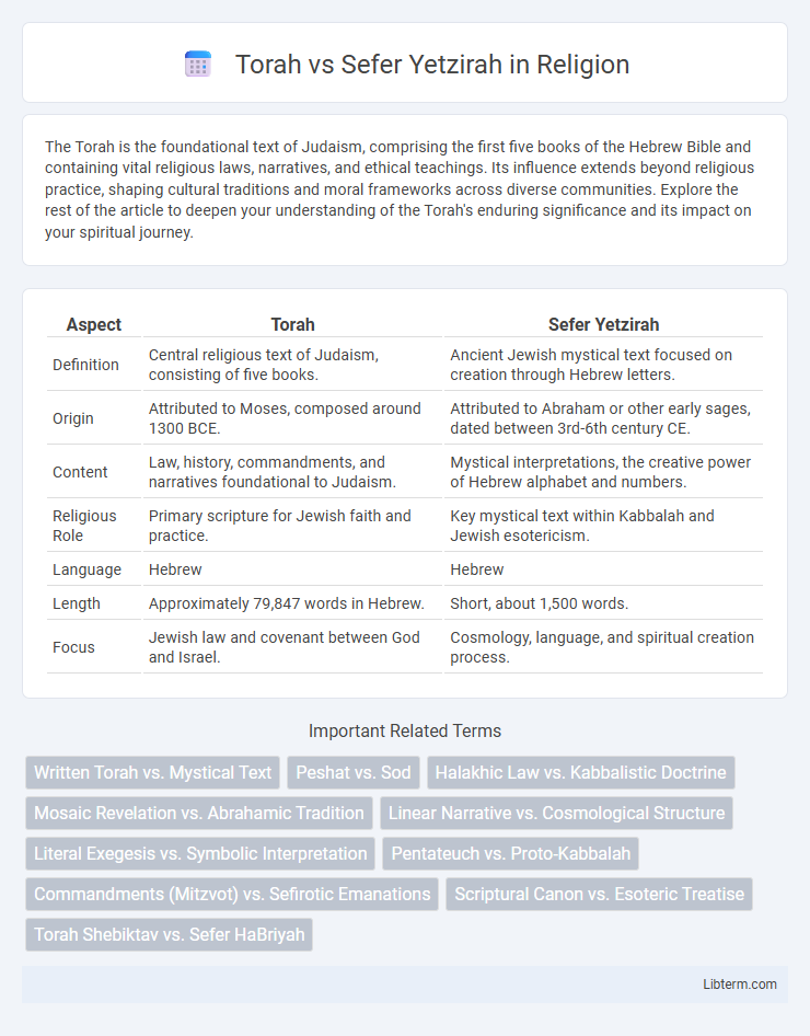 Sefer Yetzirah vs Torah in Religion - What is The Difference?