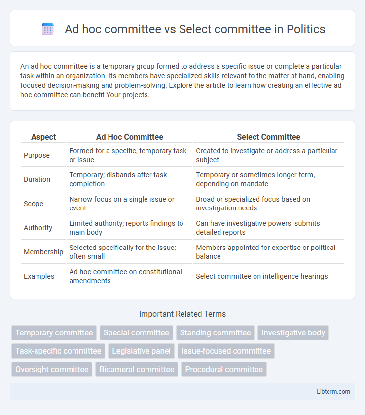 Select committee vs Ad hoc committee in Politics - What is The Difference?