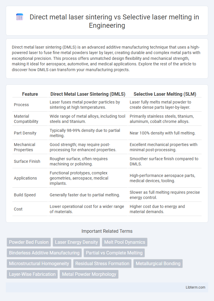 Selective laser melting vs Direct metal laser sintering in Engineering - What is The Difference?