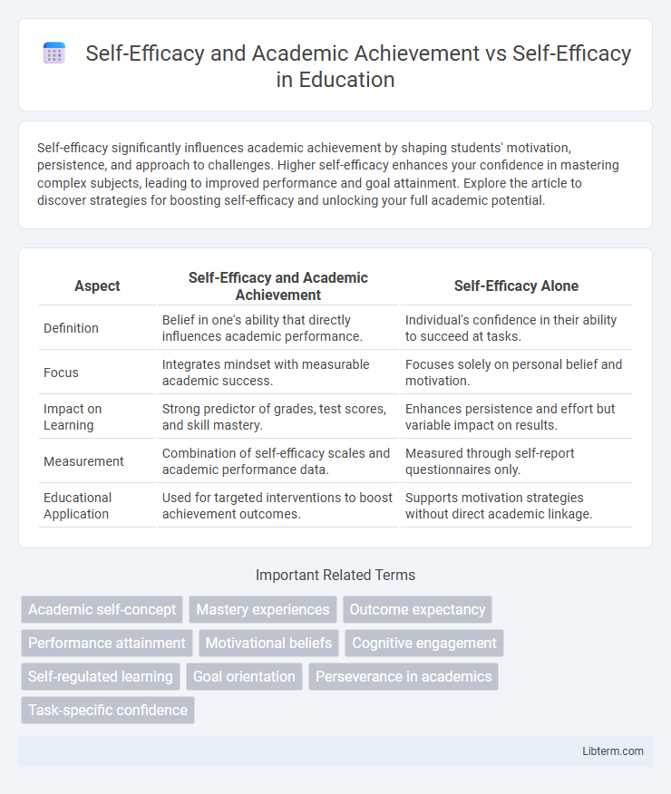 Self-Efficacy vs Self-Efficacy and Academic Achievement in Education - What is The Difference?