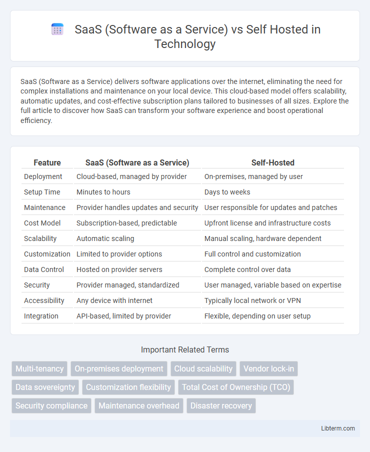 Self Hosted vs SaaS (Software as a Service) in Technology - What is The Difference?