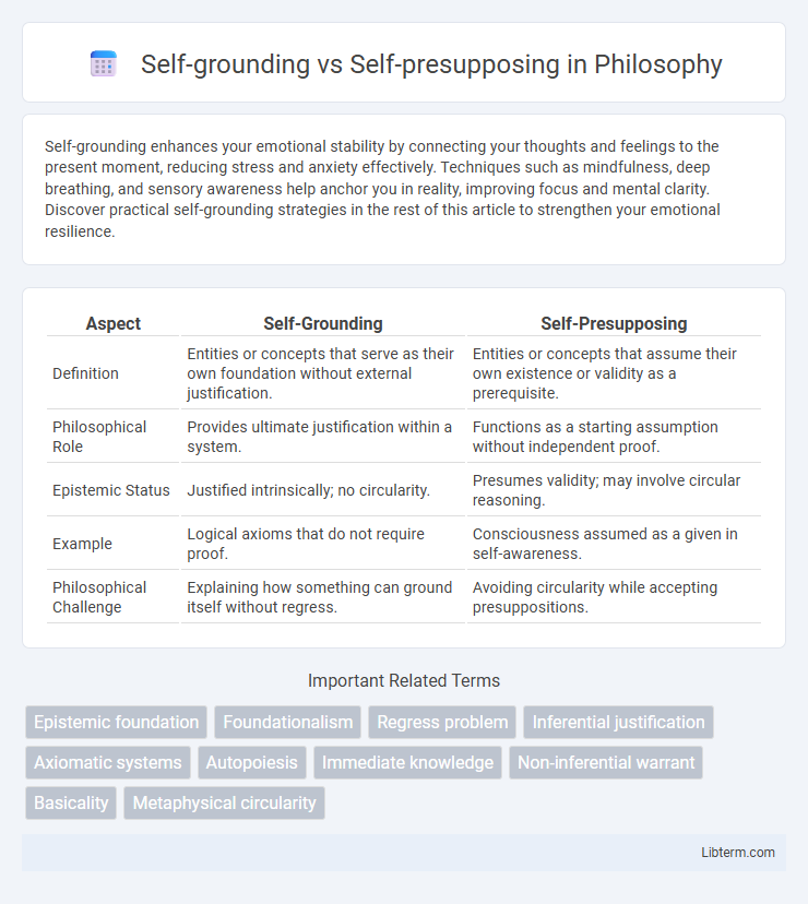 Self-presupposing vs Self-grounding in Philosophy - What is The Difference?