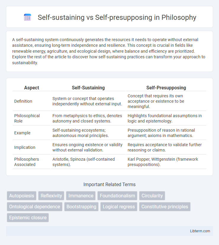 Self-presupposing vs Self-sustaining in Philosophy - What is The Difference?