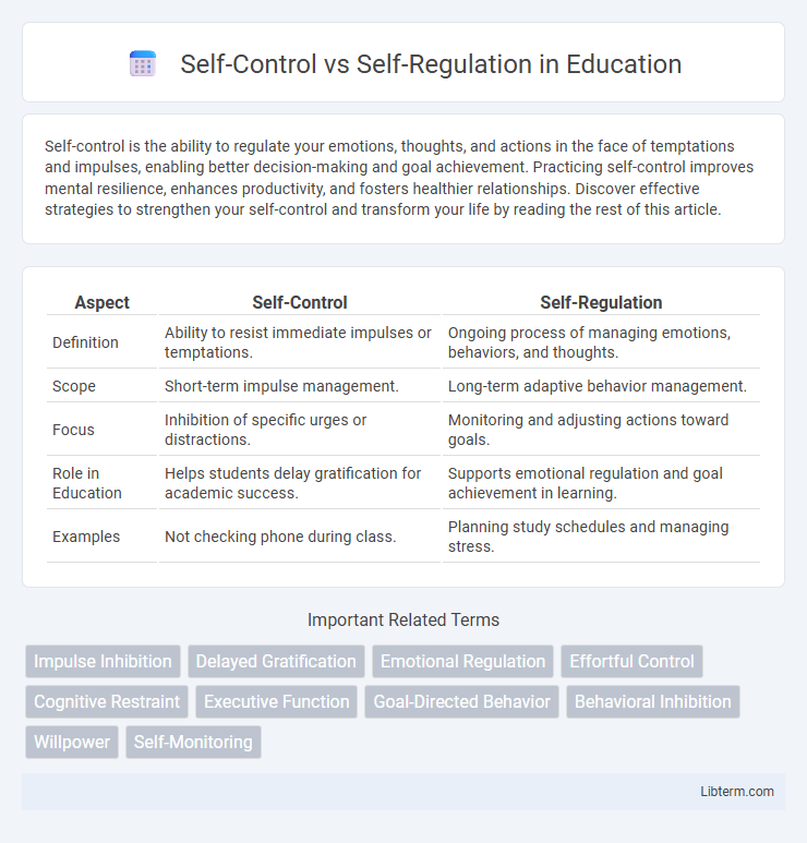 Self-Regulation vs Self-Control in Education - What is The Difference?
