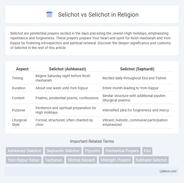 Selichot vs Selichot in Religion - What is The Difference?