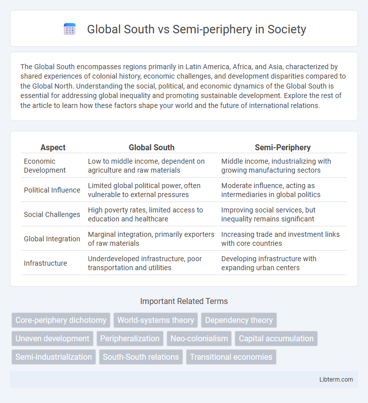 Semi-periphery vs Global South in Society - What is The Difference?