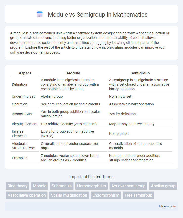 Semigroup vs Module in Mathematics - What is The Difference?