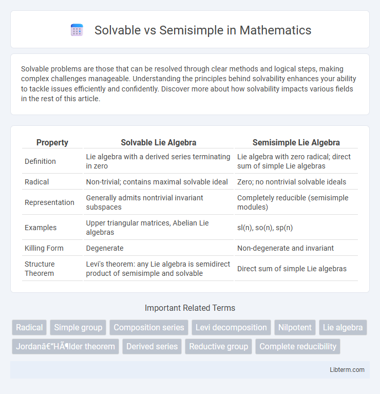 Semisimple vs Solvable in Mathematics - What is The Difference?
