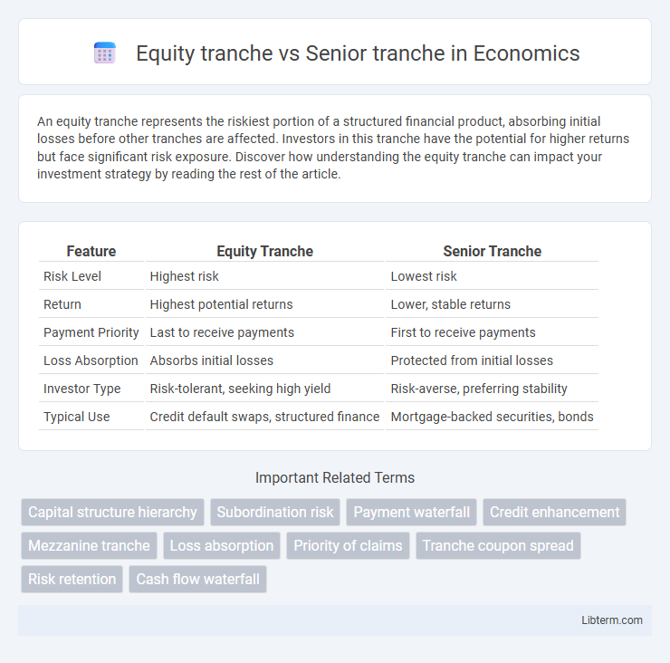 Senior tranche vs Equity tranche in Economics - What is The Difference?