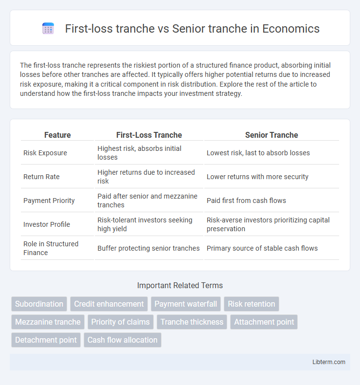 Senior tranche vs First-loss tranche in Economics - What is The Difference?