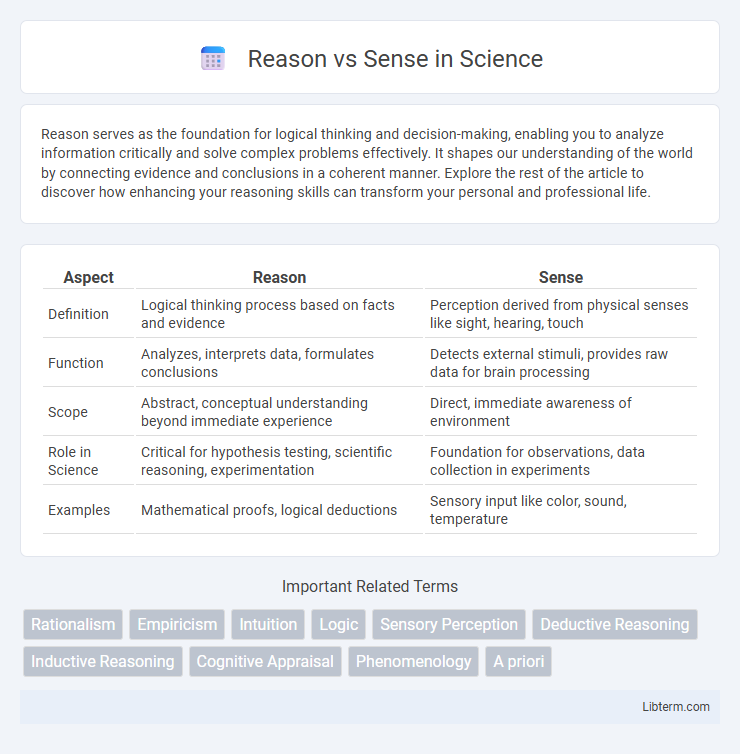 Sense vs Reason in Science - What is The Difference?