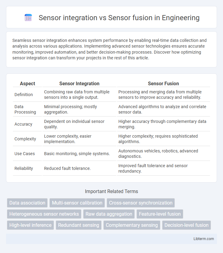 Sensor fusion vs Sensor integration in Engineering - What is The Difference?
