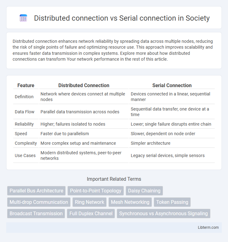 Serial connection vs Distributed connection in Society - What is The Difference?