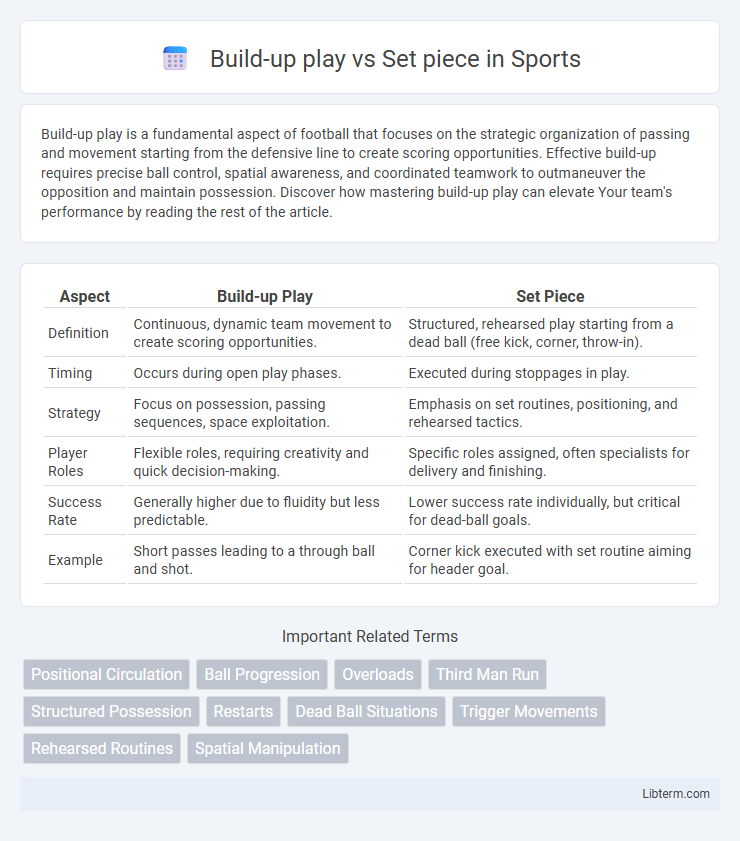 Set piece vs Build-up play in Sports - What is The Difference?