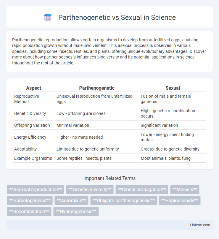 Sexual vs Parthenogenetic in Science - What is The Difference?