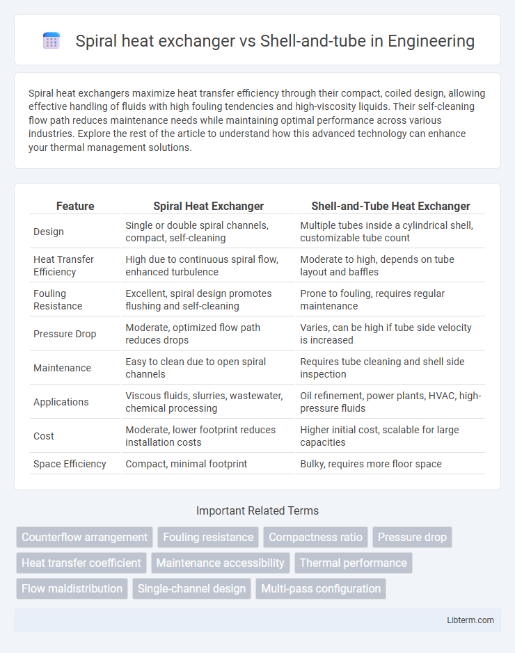 Shell-and-tube vs Spiral heat exchanger in Engineering - What is The Difference?