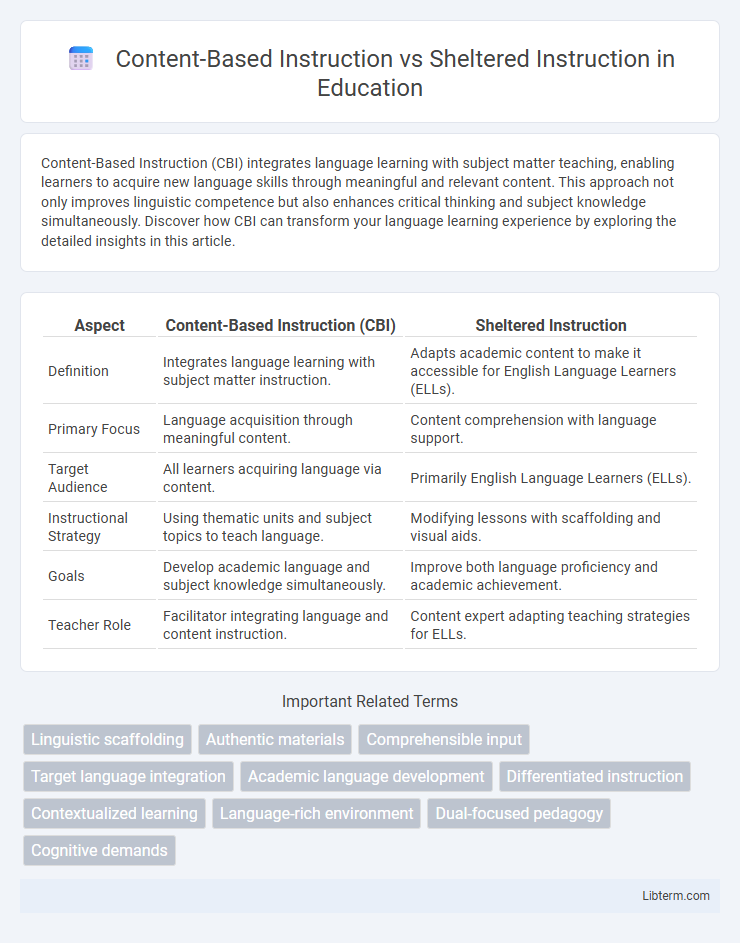 Sheltered Instruction vs Content-Based Instruction in Education - What is The Difference?