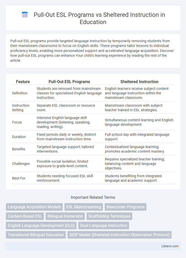 Sheltered Instruction vs Pull-Out ESL Programs in Education - What is The Difference?