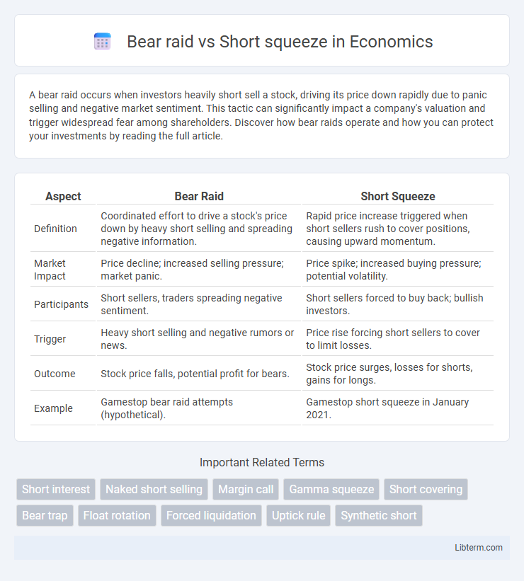 Short squeeze vs Bear raid in Economics - What is The Difference?
