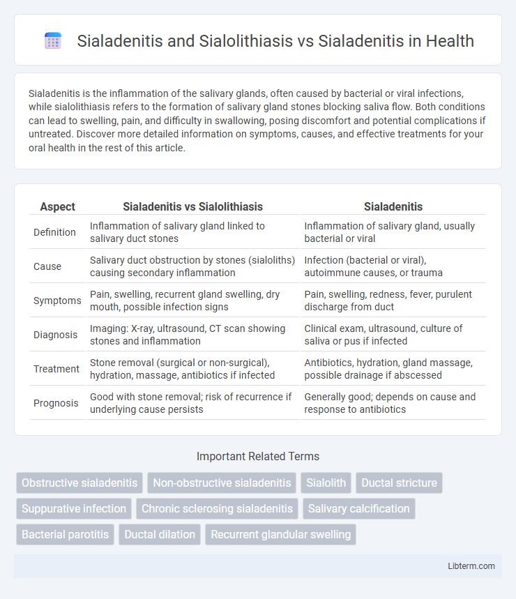 Sialadenitis vs Sialadenitis and Sialolithiasis in Health - What is The Difference?