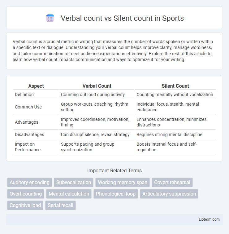Silent count vs Verbal count in Sports - What is The Difference?