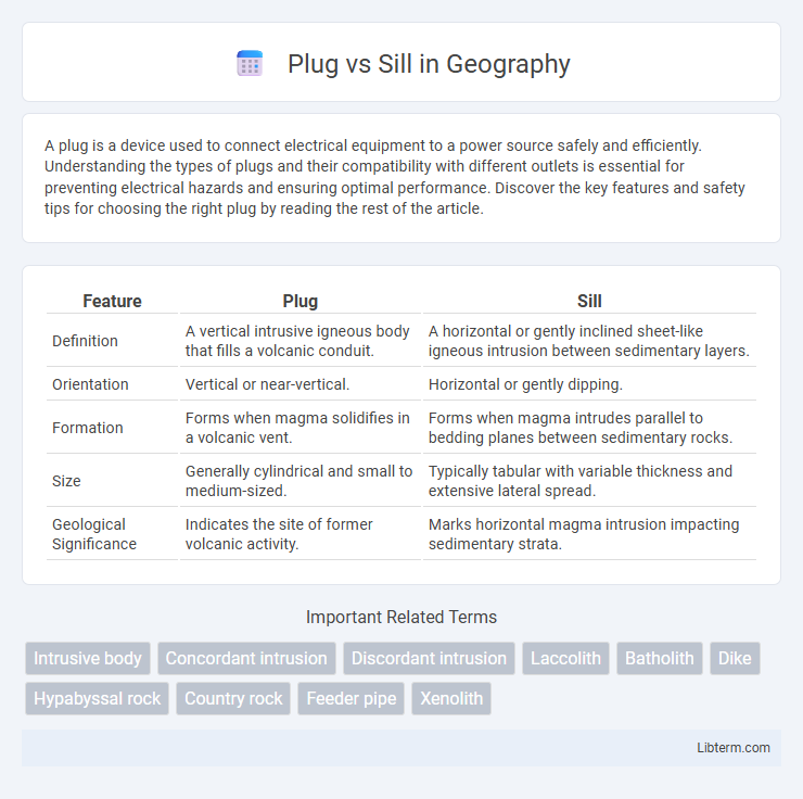 Sill vs Plug in Geography - What is The Difference?