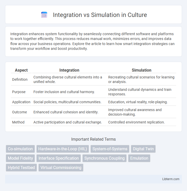 Simulation vs Integration in Culture - What is The Difference?