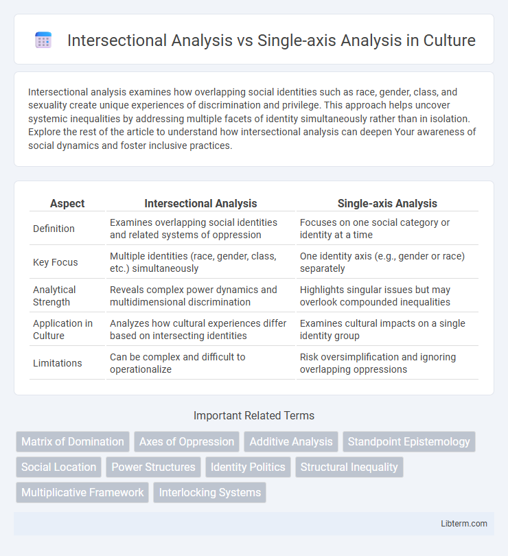 Single-axis Analysis vs Intersectional Analysis in Culture - What is The Difference?