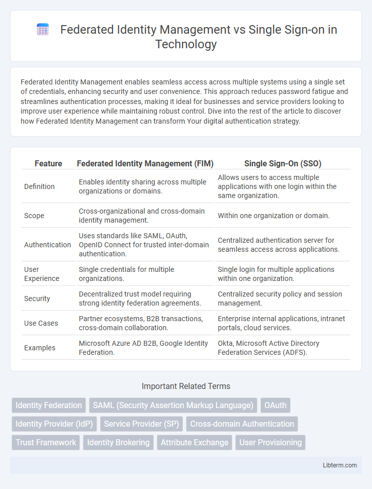 Single Sign-on vs Federated Identity Management in Technology - What is The Difference?