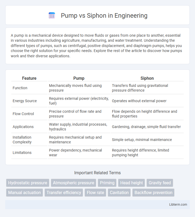 Siphon vs Pump in Engineering - What is The Difference?