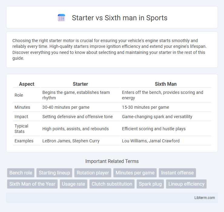 Sixth man vs Starter in Sports - What is The Difference?