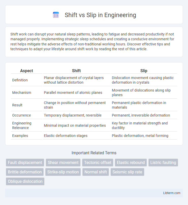 Slip vs Shift in Engineering - What is The Difference?