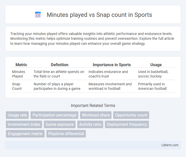 Snap count vs Minutes played in Sports - What is The Difference?