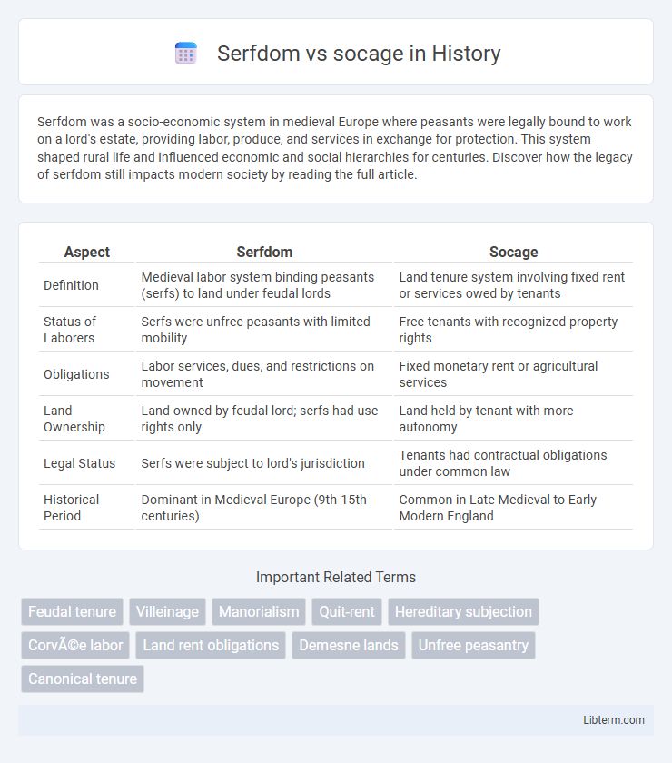 socage vs Serfdom in History - What is The Difference?