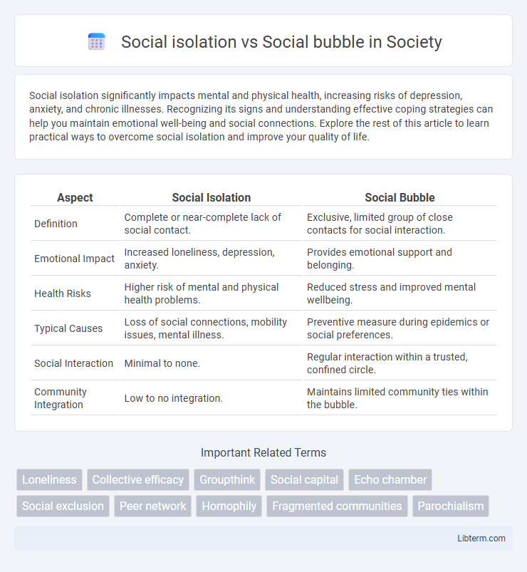 Social bubble vs Social isolation in Society - What is The Difference?