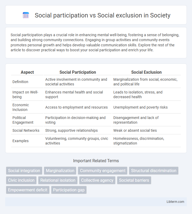 Social exclusion vs Social participation in Society - What is The Difference?